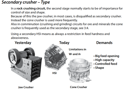 Crusher type