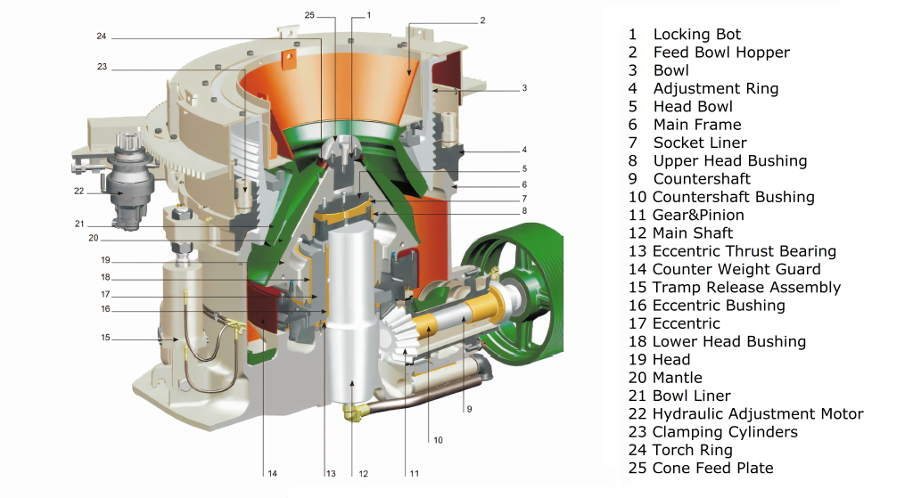 hp cone crusher spare parts