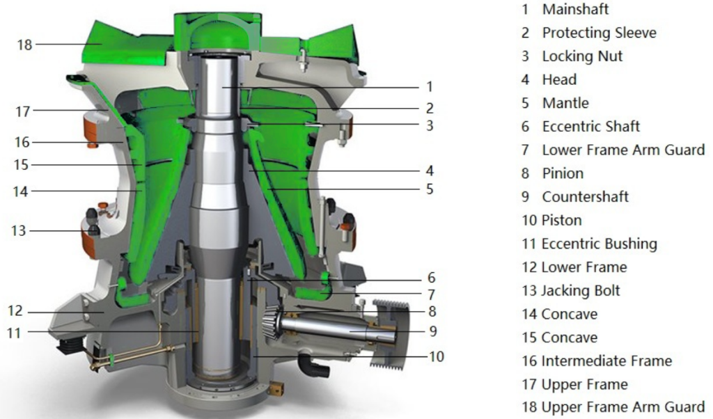 GP Cone Crusher Parts