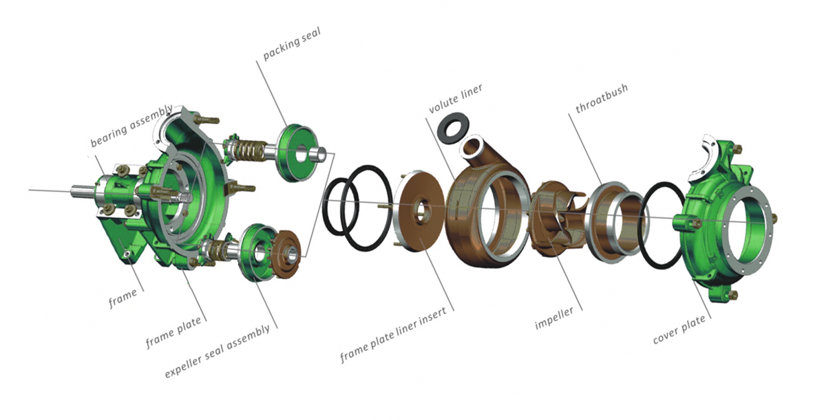 AHF slurry pump parts