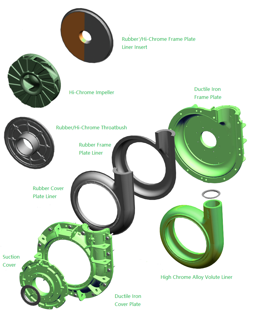 MCR Slurry Pump Parts