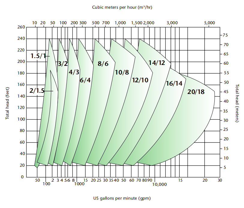 pump curve