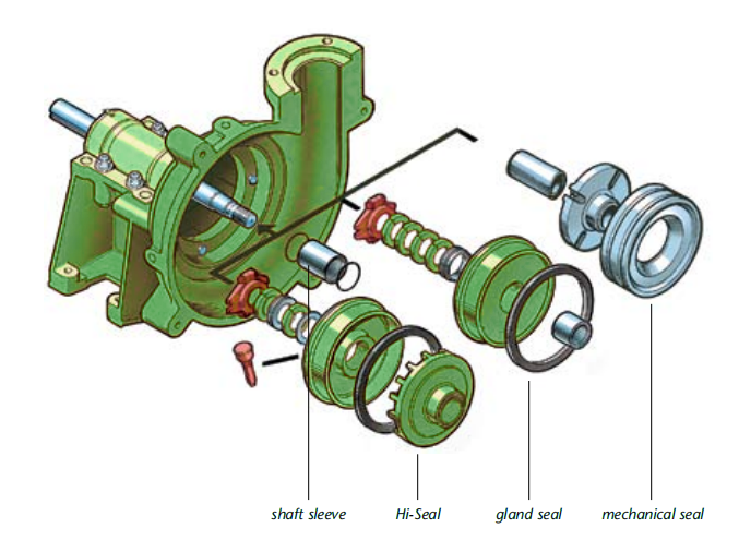 warman pump shaft seal