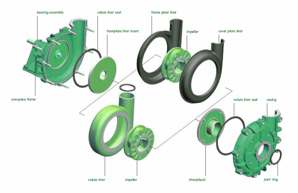 Slurry pump spare and wear parts - Metso