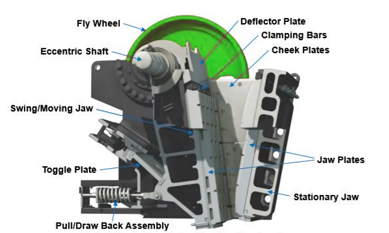 sandvik CJ/JM jaw crusher parts