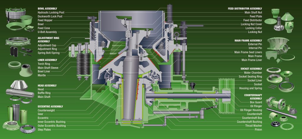 SYMONS CONE CRUSHER SPARE PARTS